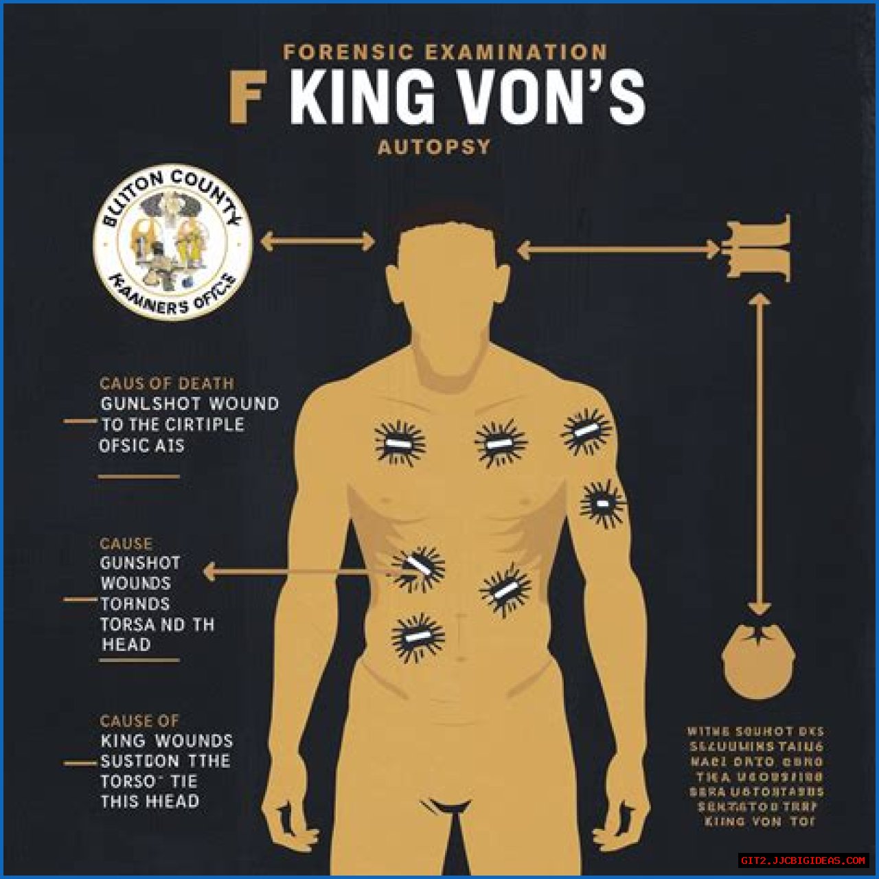 Discover The Shocking Truth: King Von's Autopsy Photos Revealed